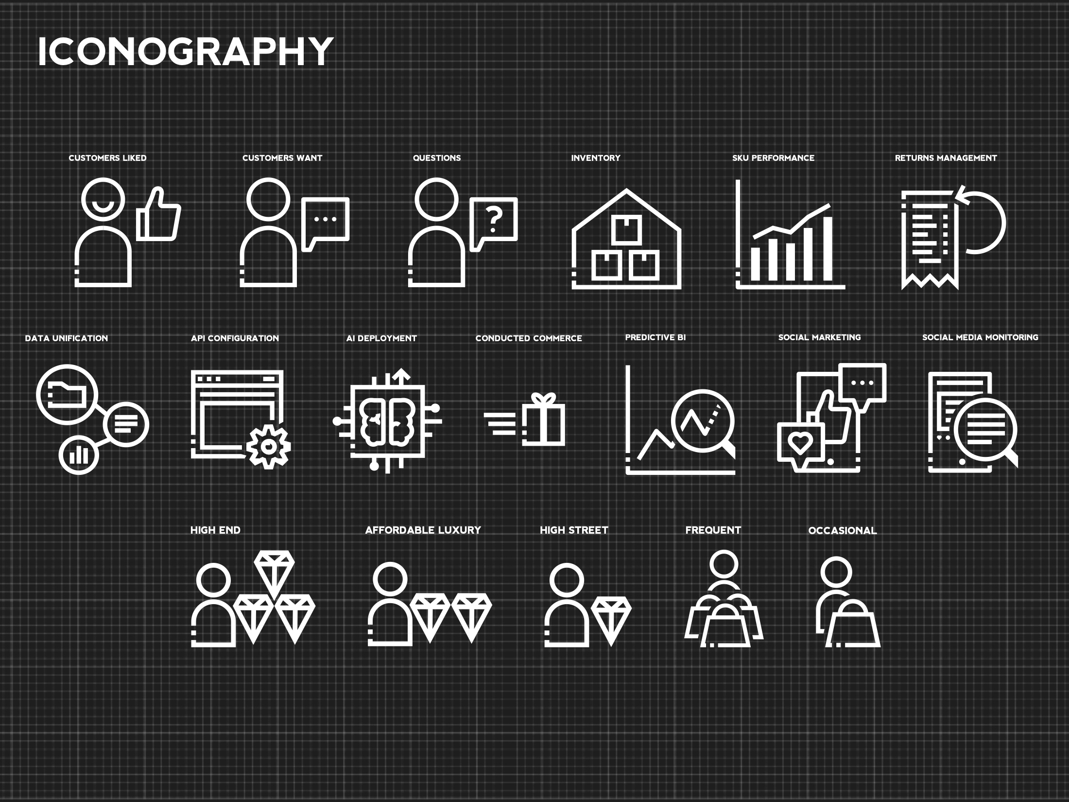 Icon set: people, stores and analytics