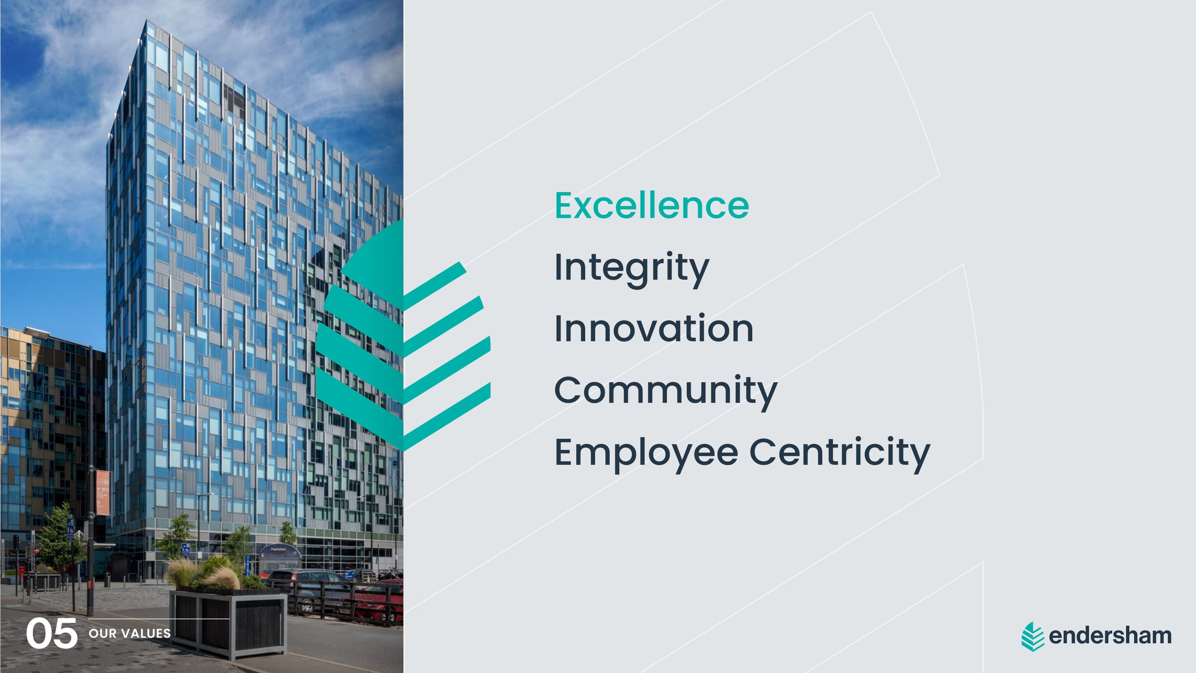 The five values expressed in the identity