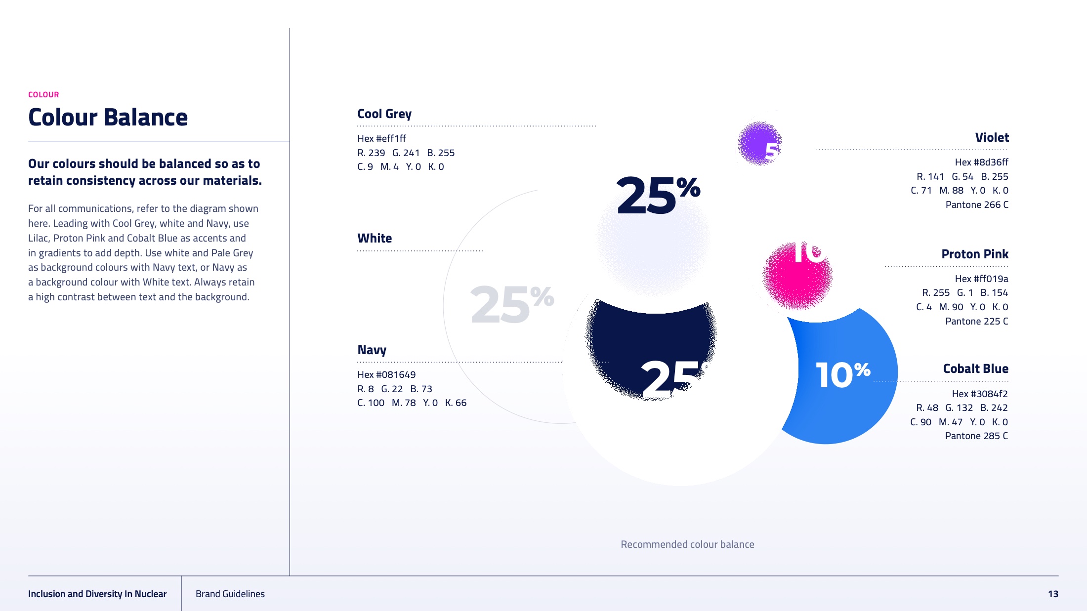 Colour balance: the ratios the palette should hold across materials