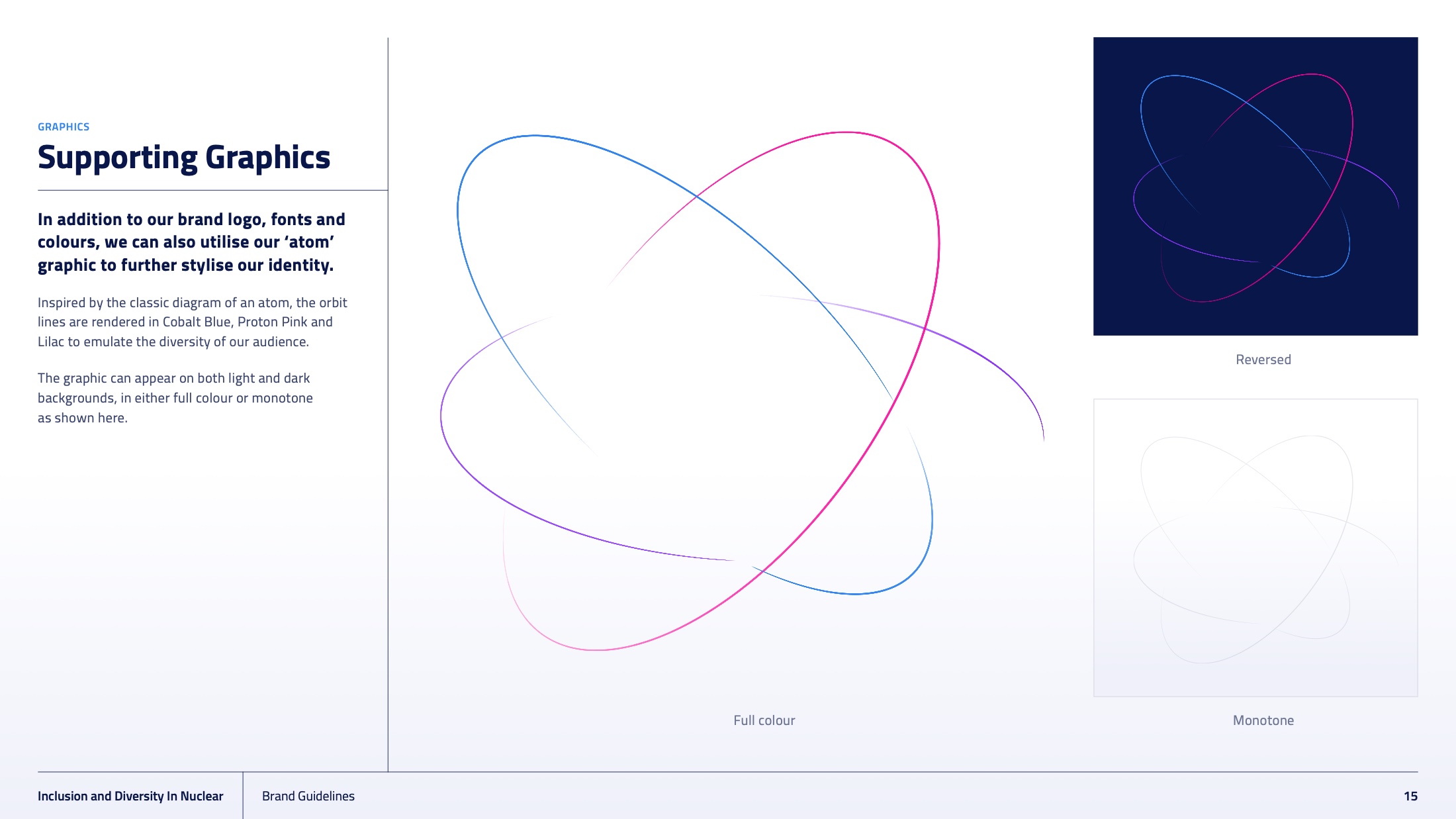 The orbital supporting graphic and its construction