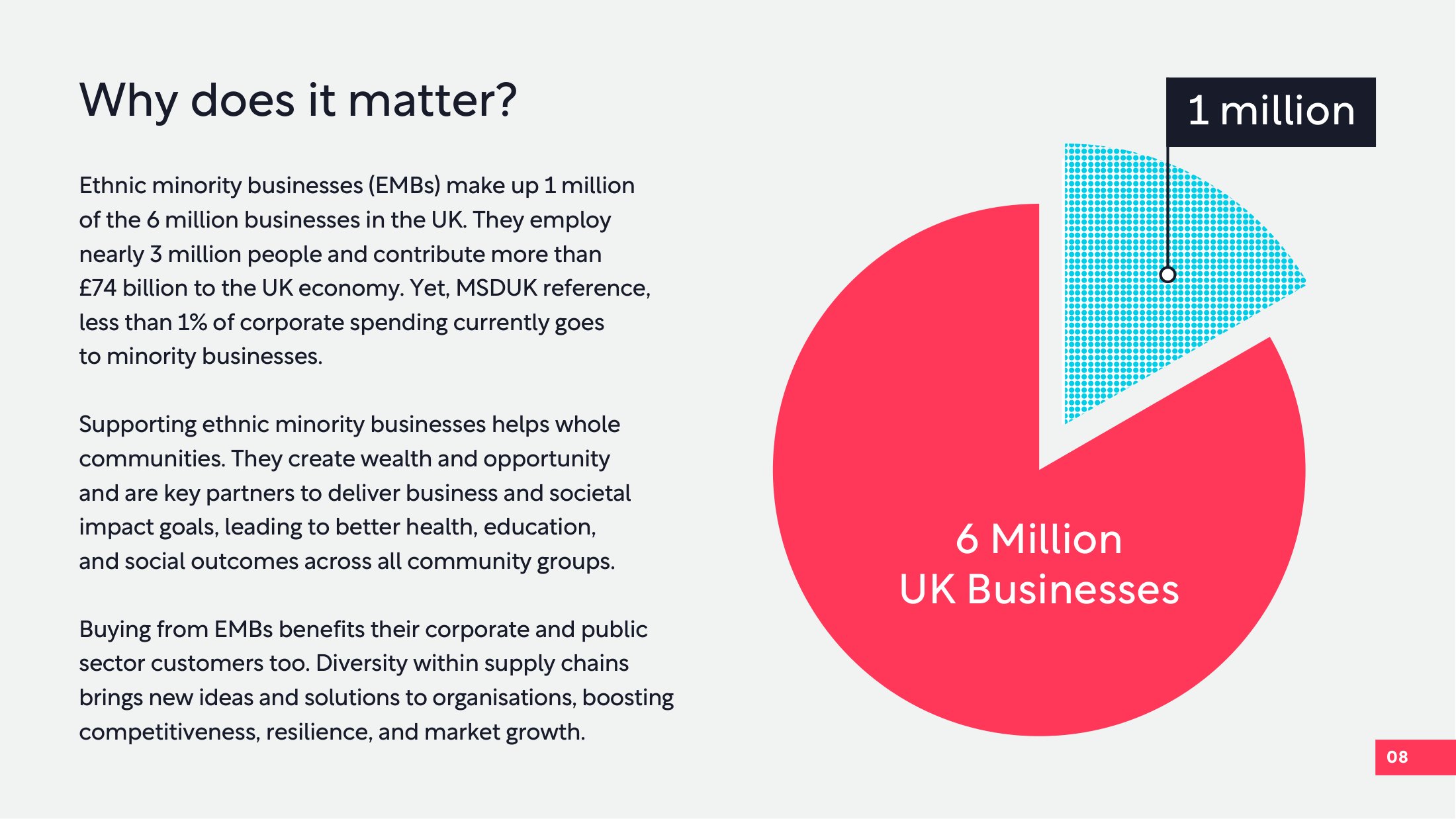 Why it matters: 1 million of 6 million UK businesses